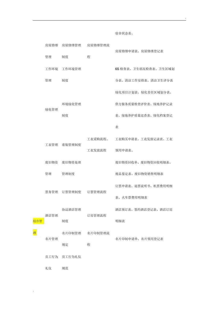 行政管理体系_第5页