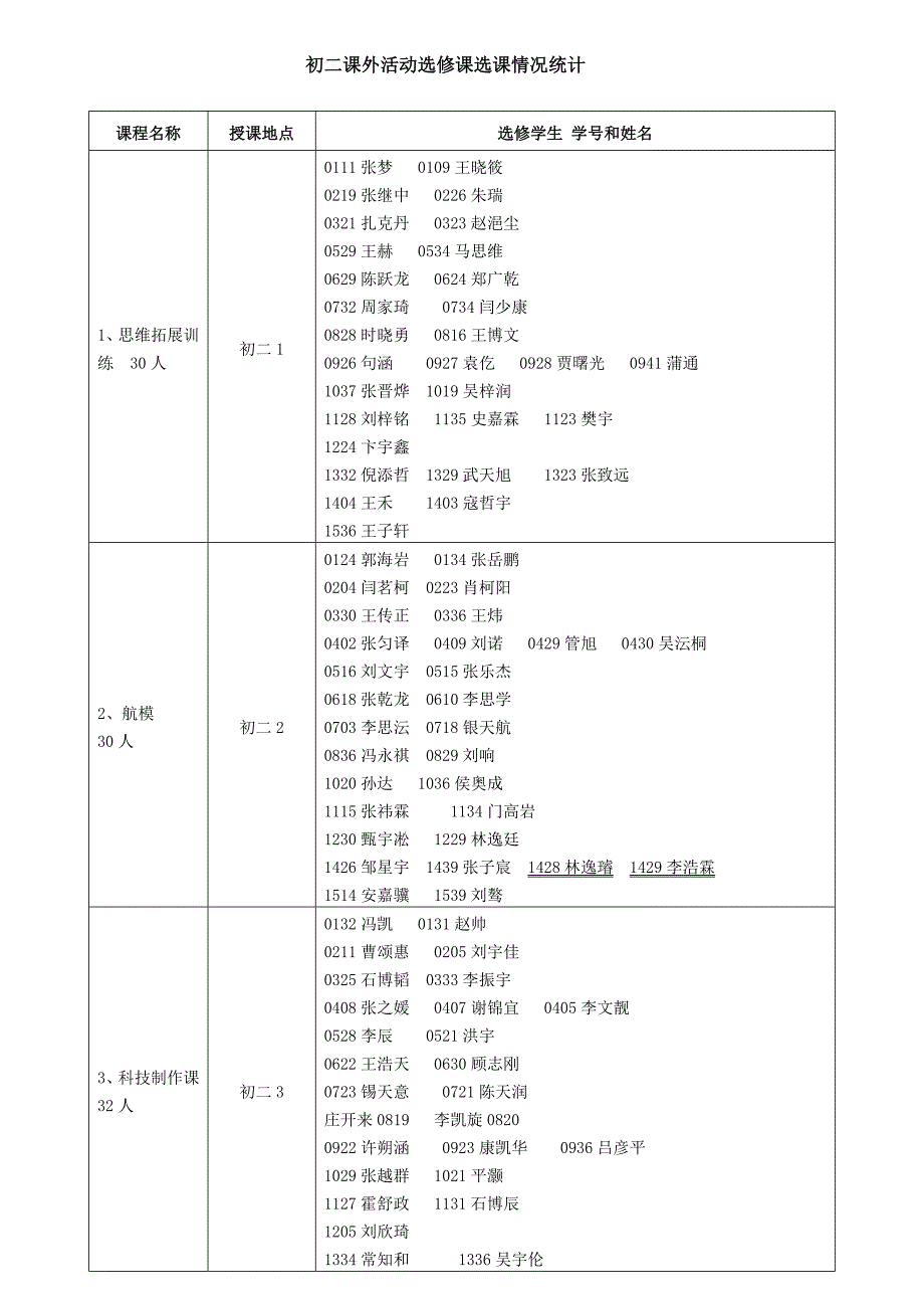 2015初二课外活动课程汇总.doc_第1页