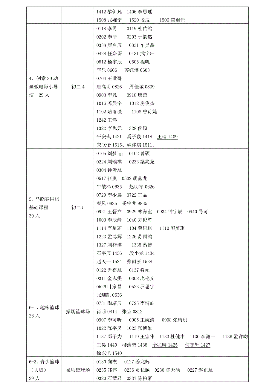 2015初二课外活动课程汇总.doc_第2页