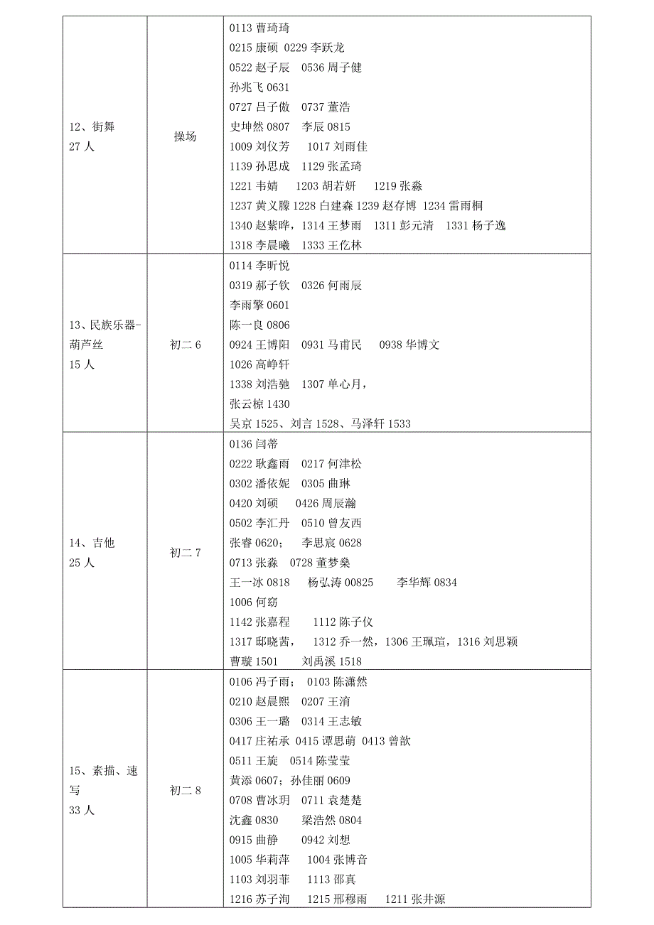 2015初二课外活动课程汇总.doc_第4页