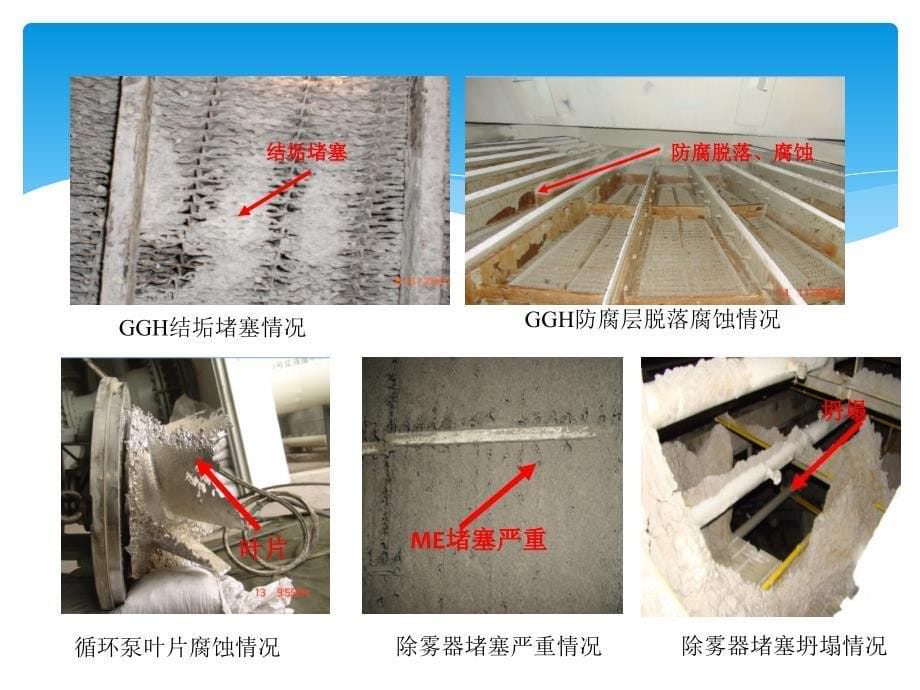 脱硫系统问题及解决江得厚ppt课件_第5页