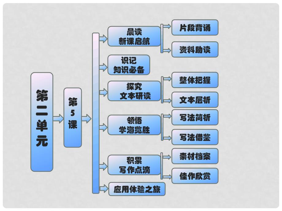 高中语文 第1单元 第5课 华罗庚课件 粤教版必修5_第1页