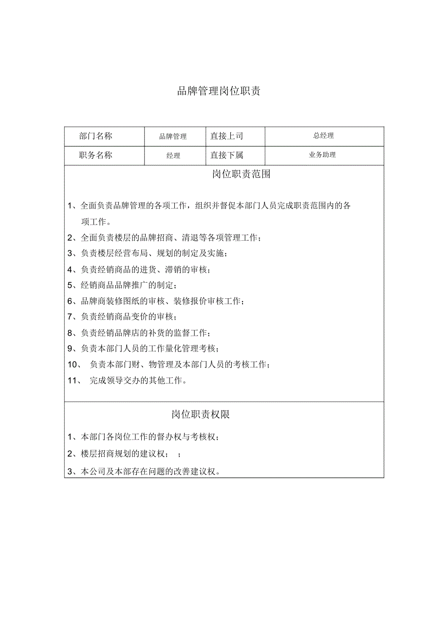 品牌管理部岗位职责_第2页