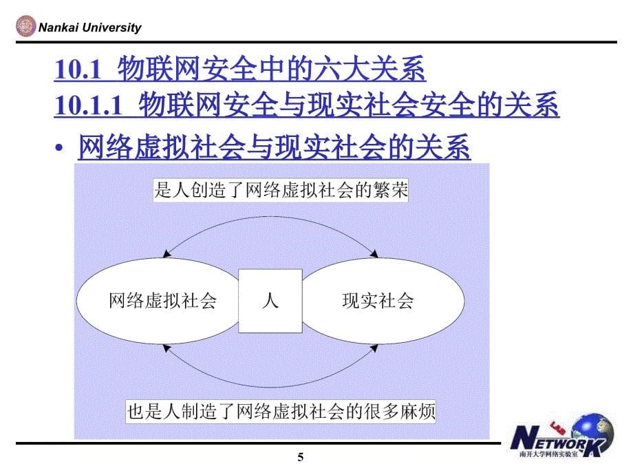 物联网中的信息安全技术物联网安全的保障.ppt_第5页