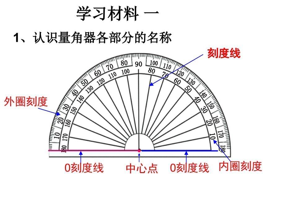 角的度量课件1 (2)_第5页