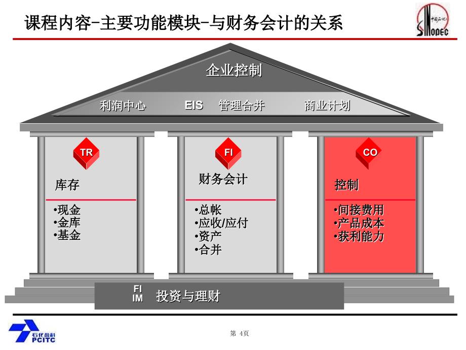 SAPFICO培训教材1-PPT课件_第4页