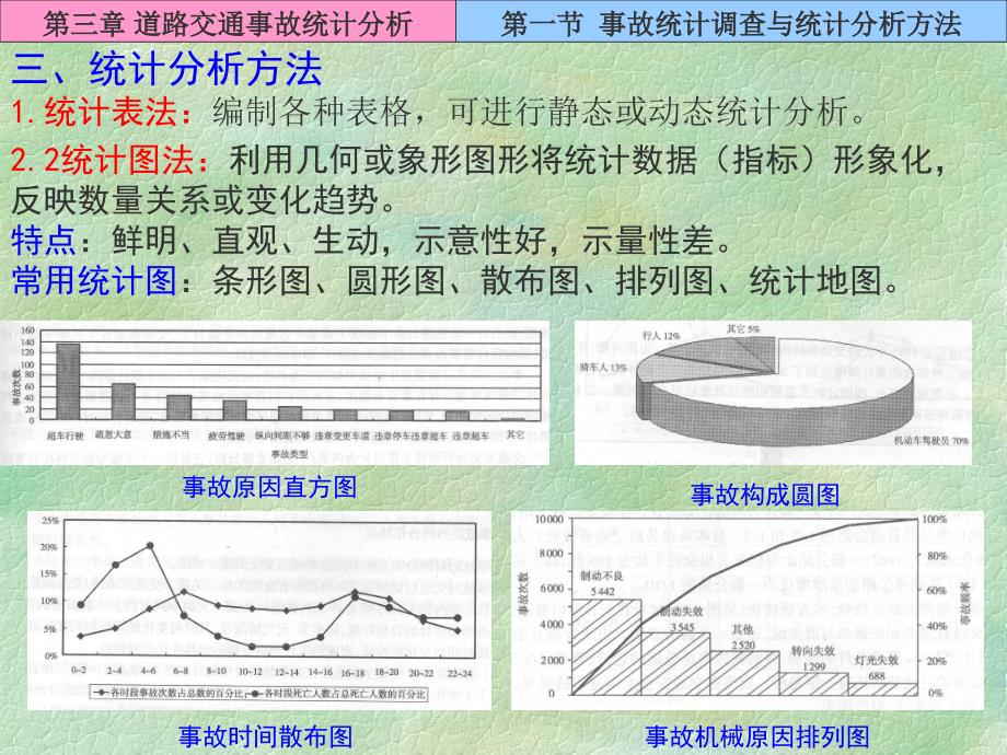 交通安全第三章(交通版)_第3页