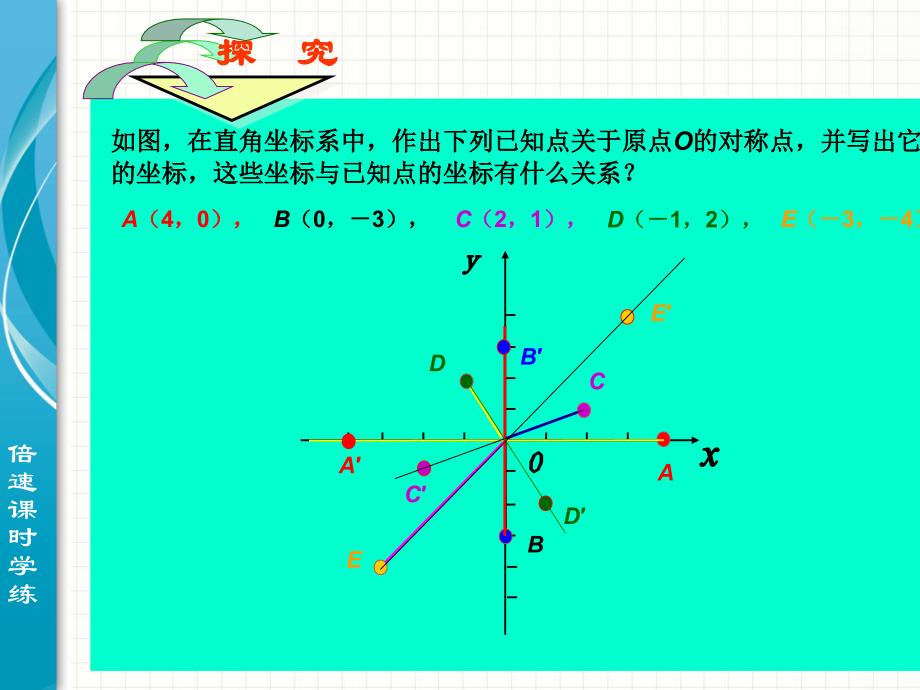 2323原点对称的点的坐标 (2)_第2页