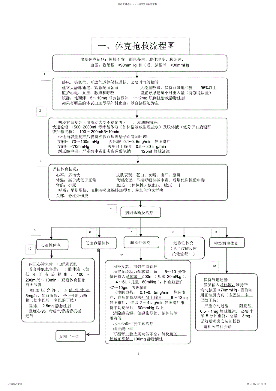 2022年2022年急危重症病人抢救流程图_第4页