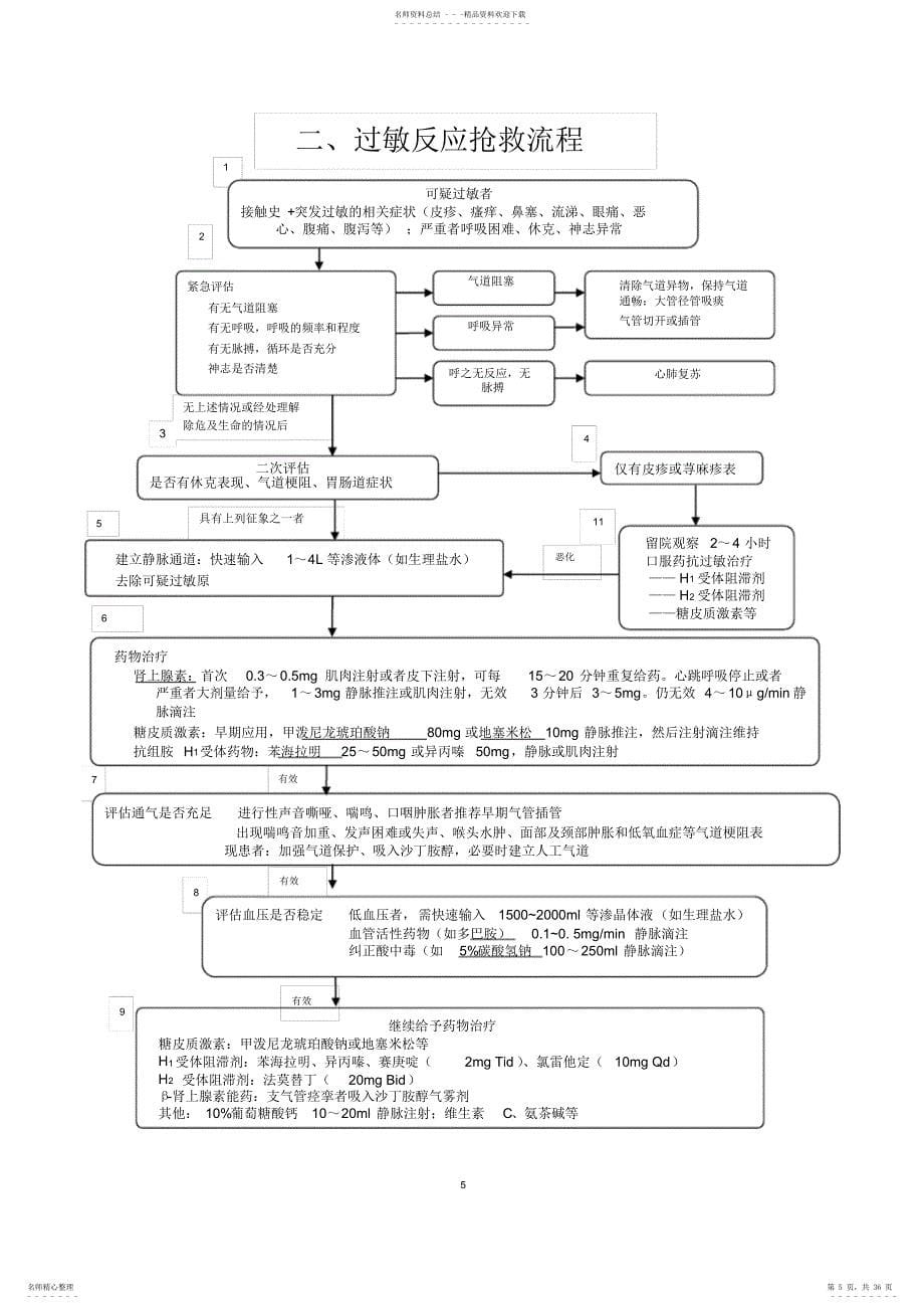 2022年2022年急危重症病人抢救流程图_第5页