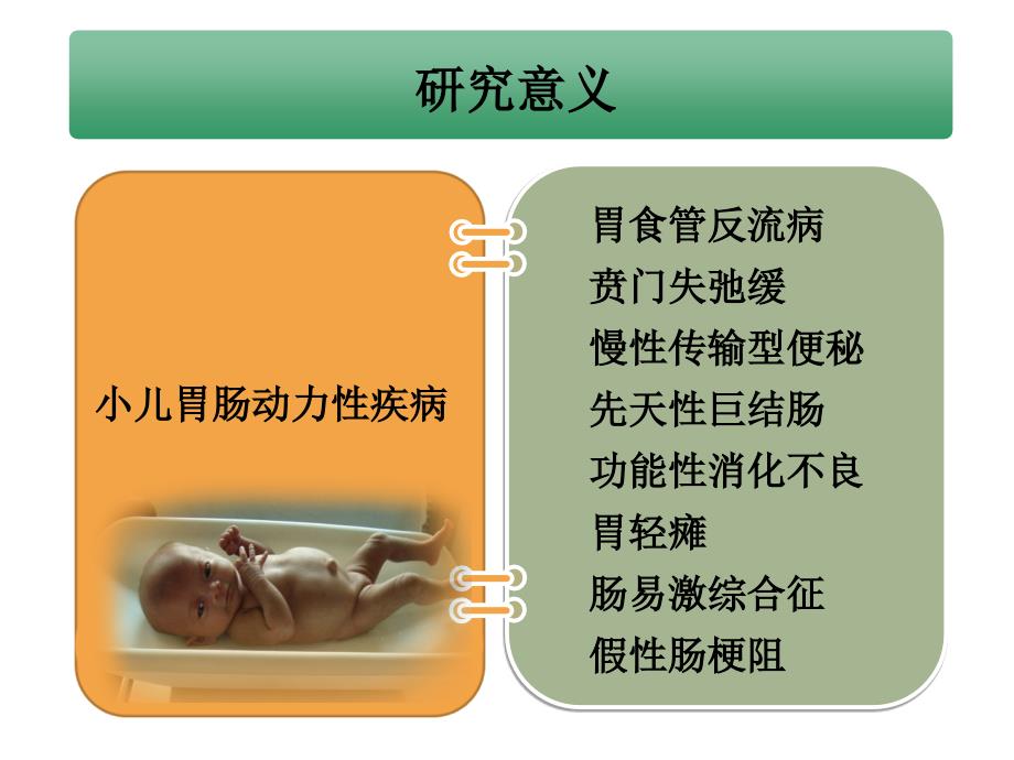 小儿胃肠动力性疾病_第2页