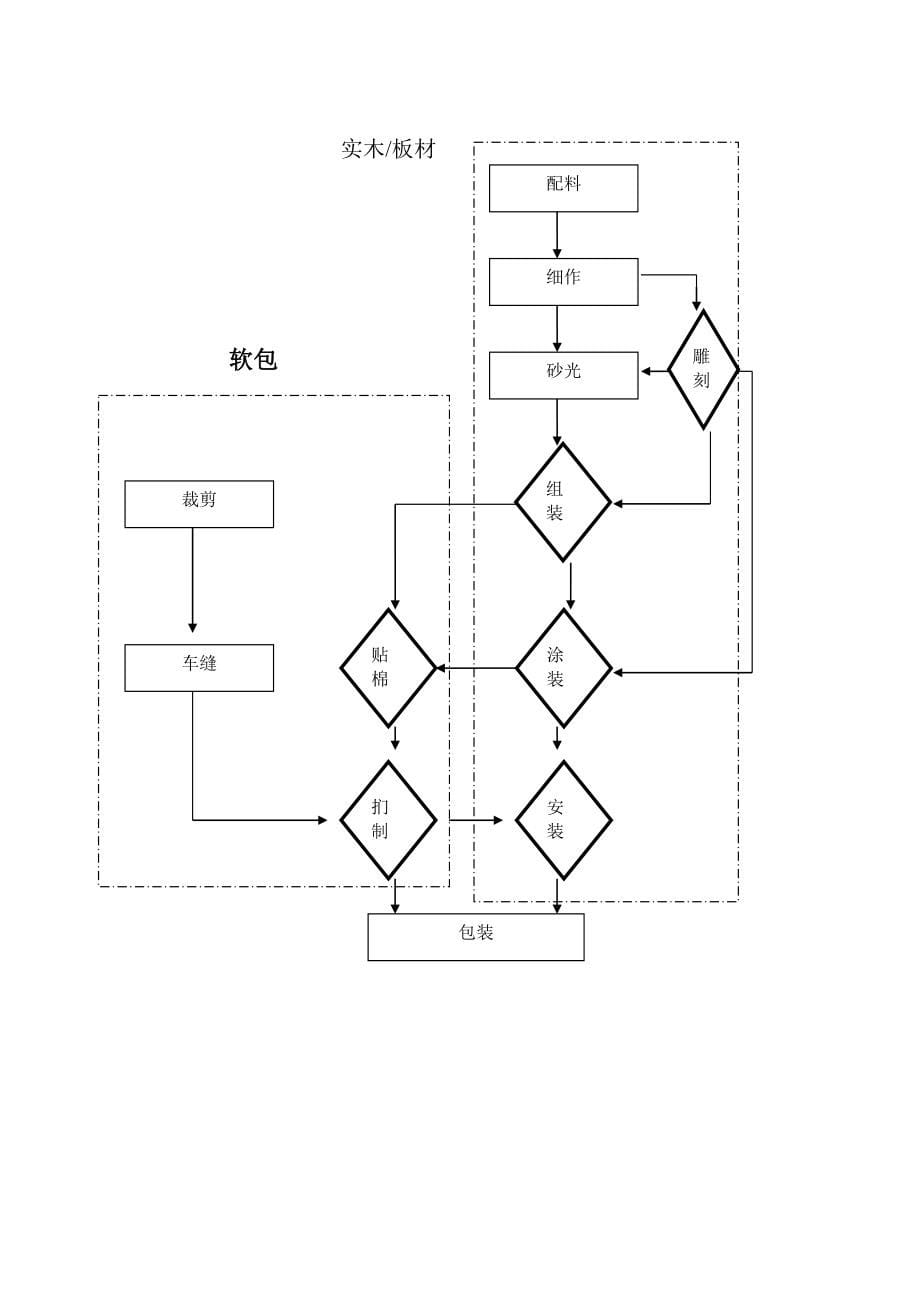 家具常识方案.doc_第5页