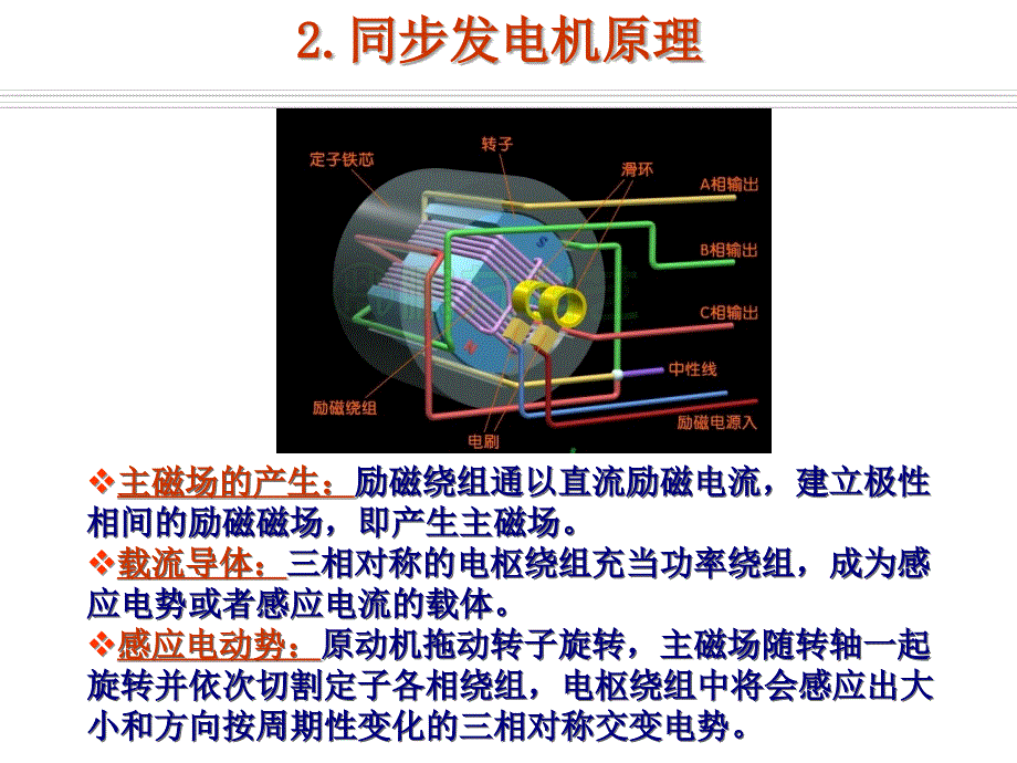 发电厂电气运行检修培训_项目2_同步发电机运行.ppt_第4页