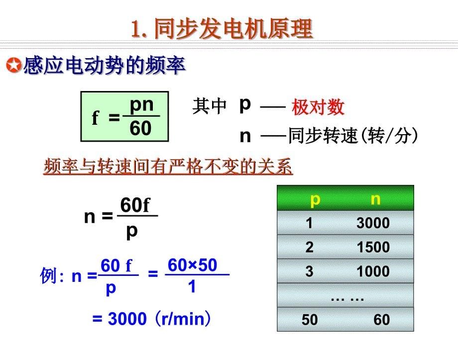 发电厂电气运行检修培训_项目2_同步发电机运行.ppt_第5页