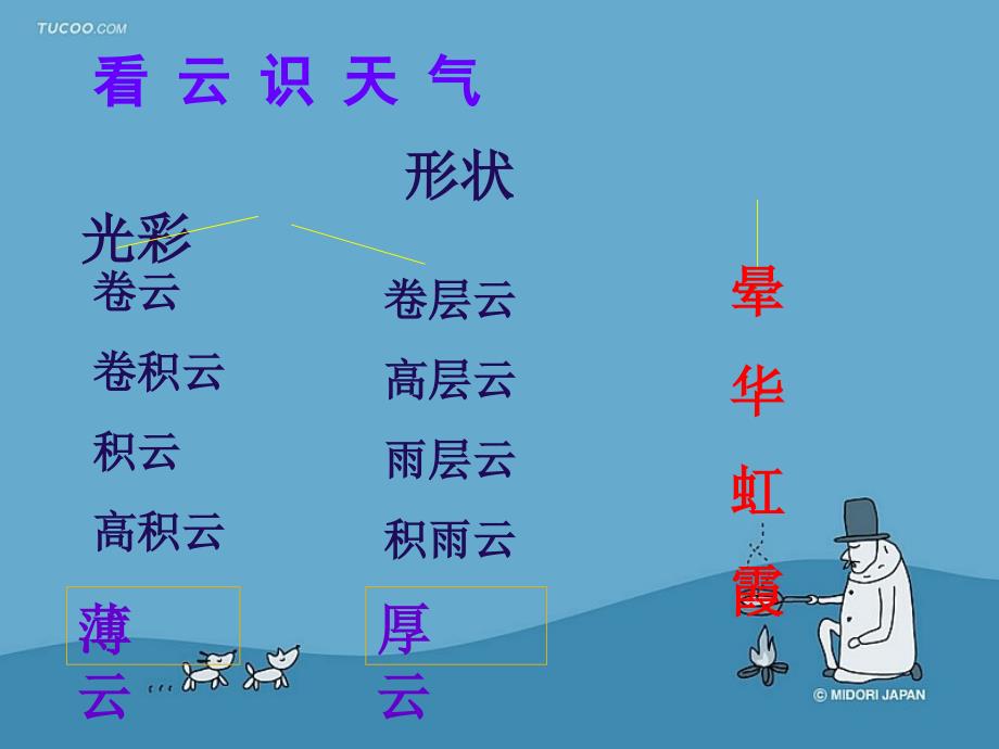 看云识天气教学演示课件2_第2页