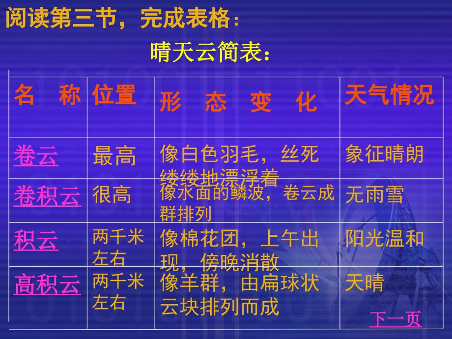 看云识天气教学演示课件2_第3页