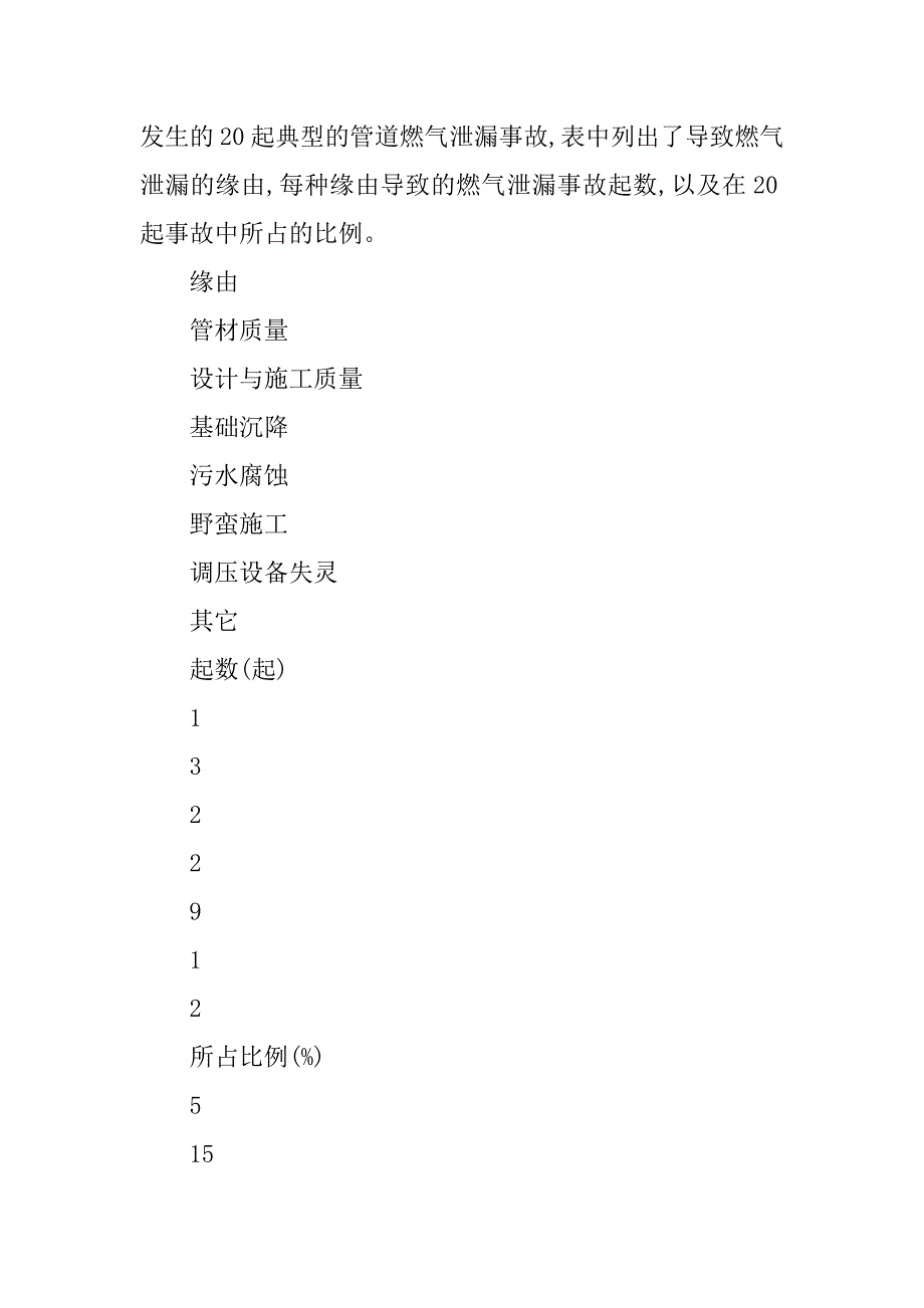 2023年管道燃气管理制度目(4篇)_第2页