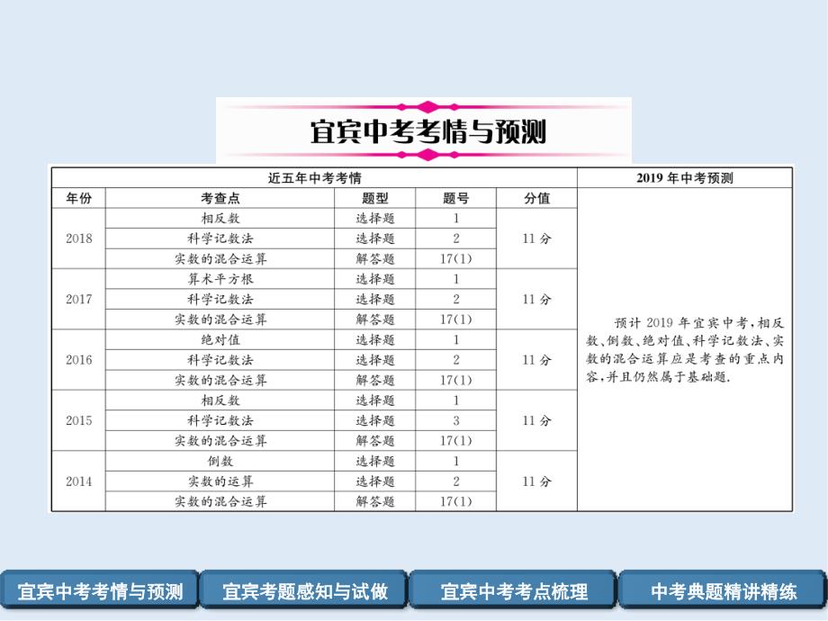 【K12配套】宜宾专版中考数学总复习第一编教材知识梳理篇第1章数与式第1讲实数精讲课件_第2页