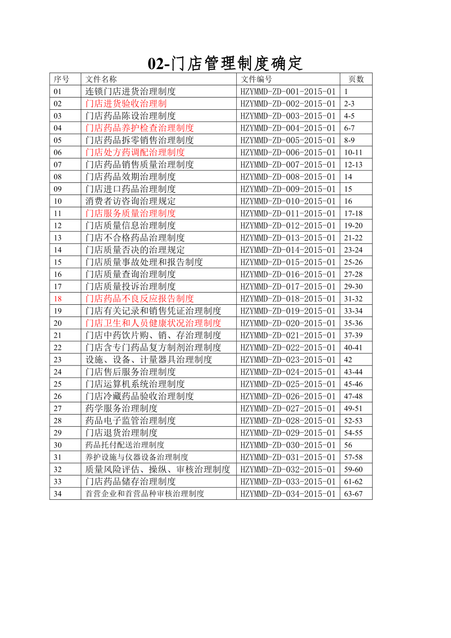 02-门店管理制度确定.doc_第1页