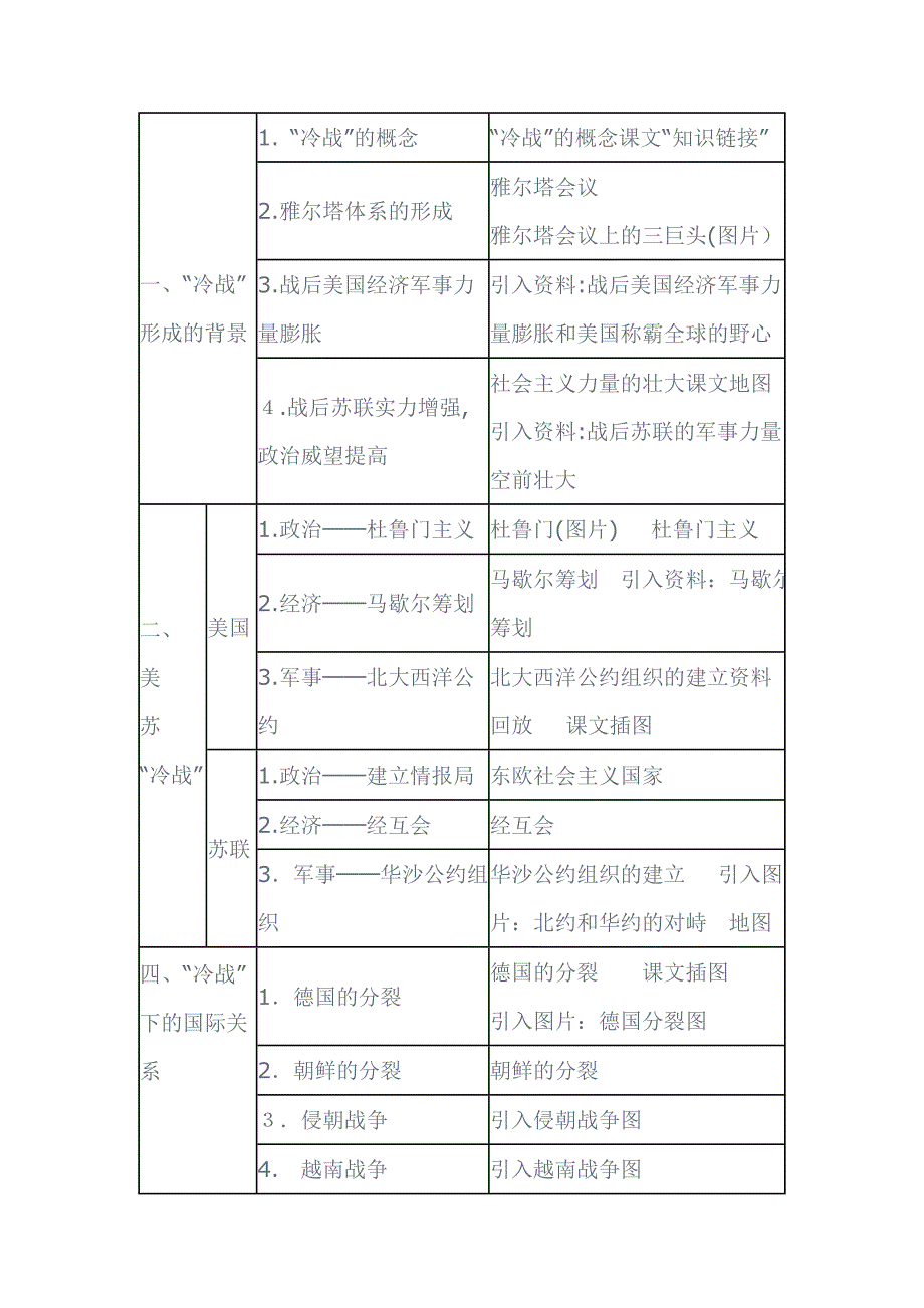 人教版高中历史必修一教学设计_第4页