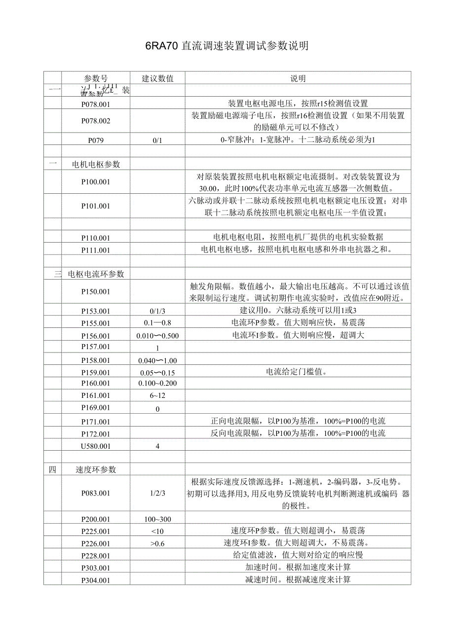 直流调速装置调试参数说明_第1页