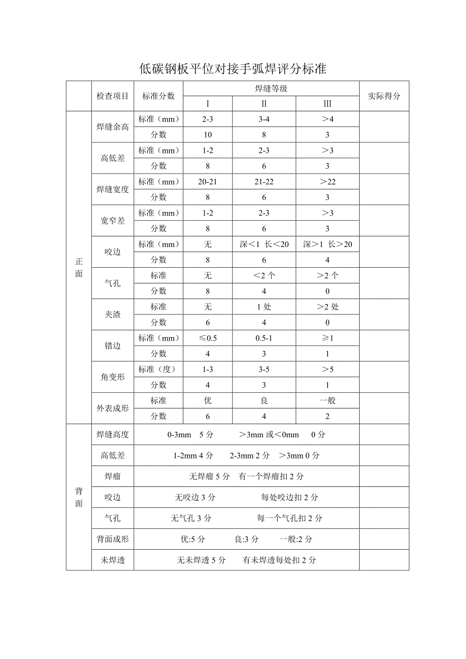 电焊工实际操作考试试题_第3页