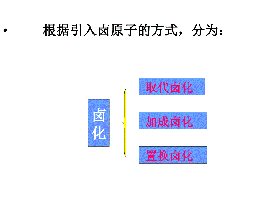 卤化作业pt课件_第4页