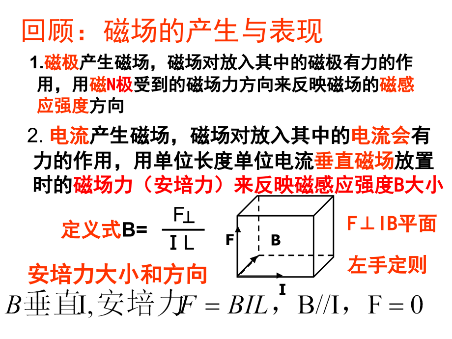 洛伦兹力及其应用_第1页