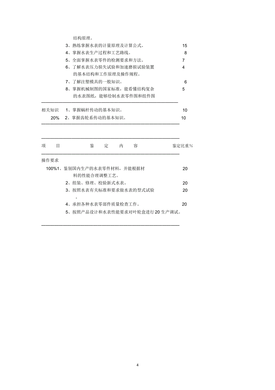 深圳职业技能鉴定水表装修工_第4页
