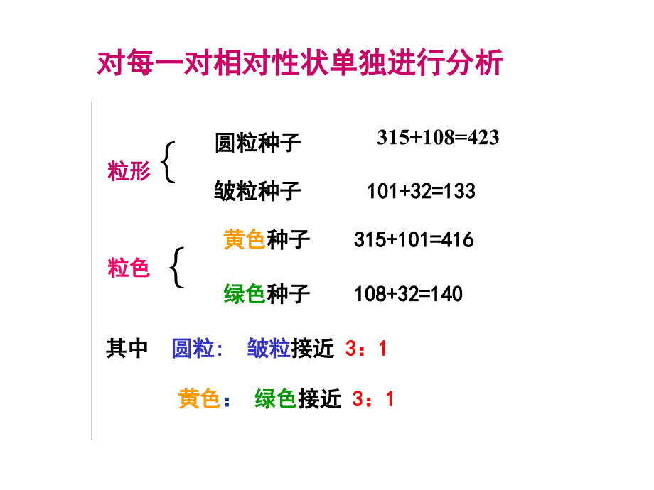 高一生物孟德尔的豌豆杂交实验4_第4页