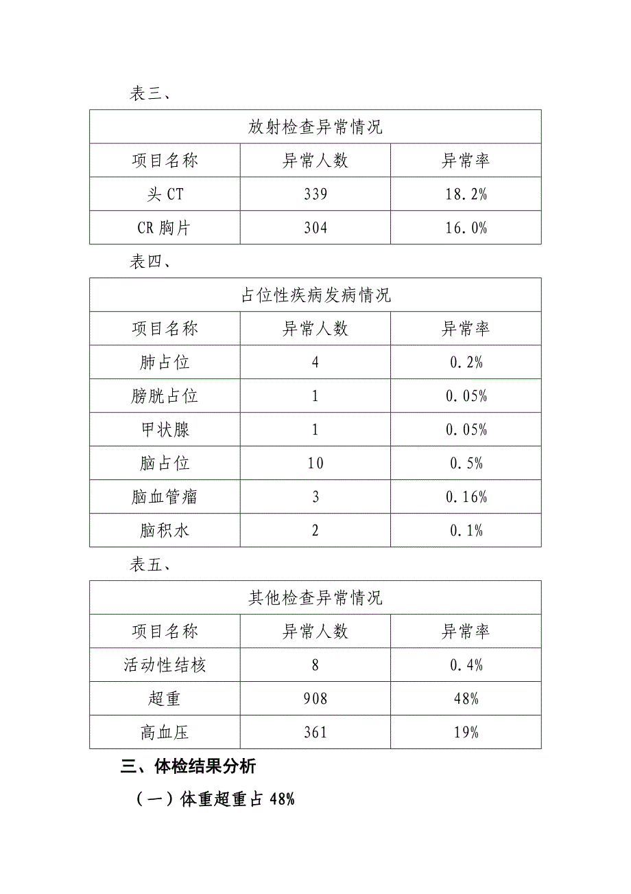 区政府机关事业单位在职干部职工健康体检结果分析报告_第4页