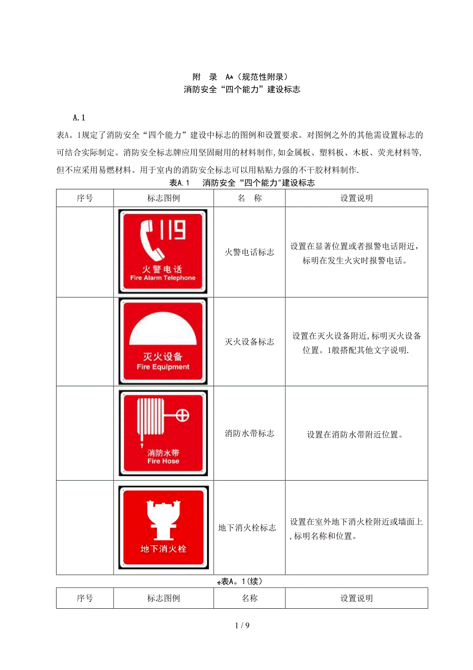 3消防设施标识图例_第1页