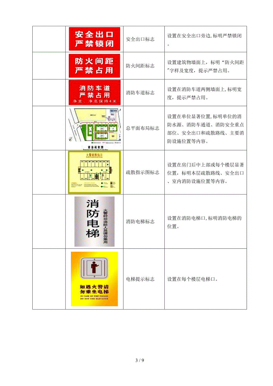 3消防设施标识图例_第3页