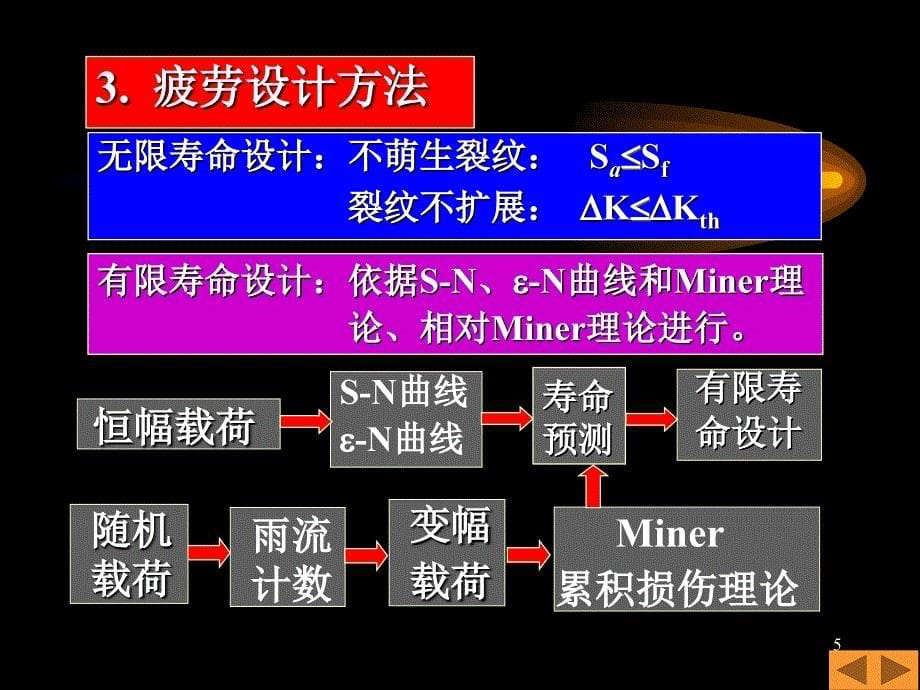 疲劳与断裂疲劳寿命预测和抗疲劳设计课件_第5页