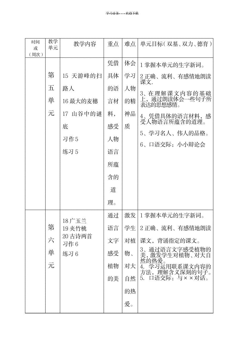 苏教版六年级语文下计划 ._小学教育-小学考试_第5页