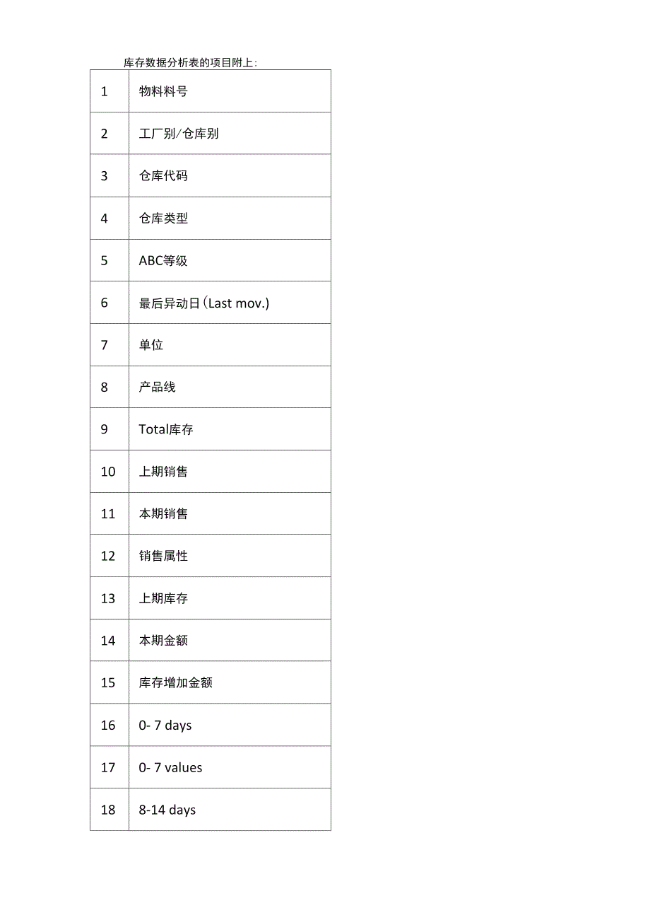 库存分析报告(模板)_第2页