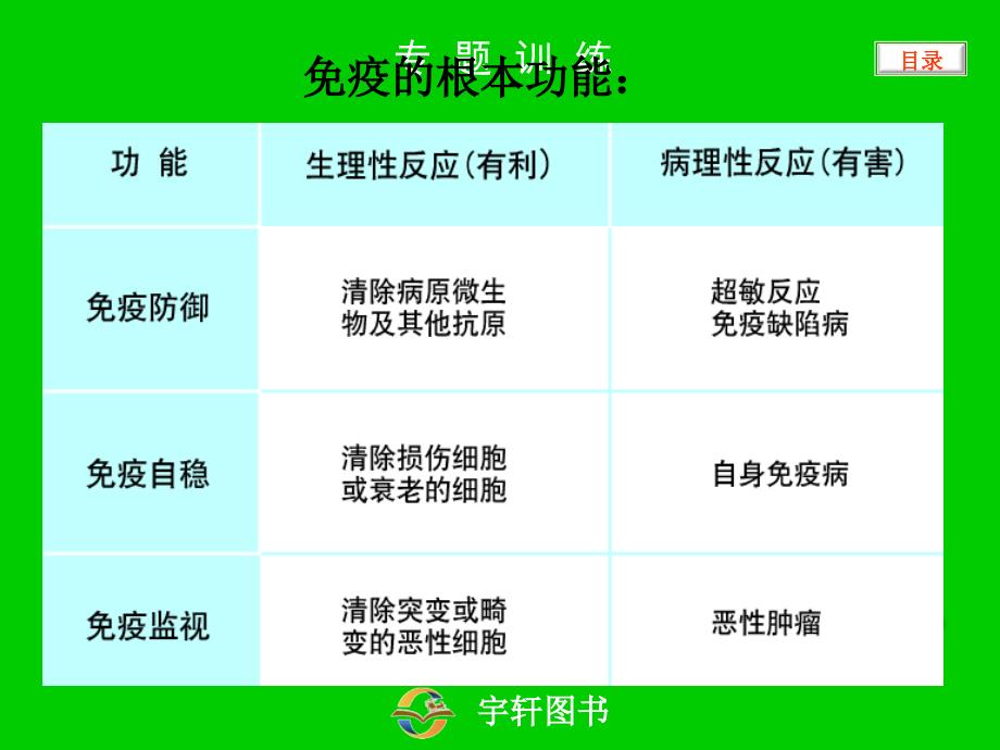 微生物学抗原PPT课件_第3页