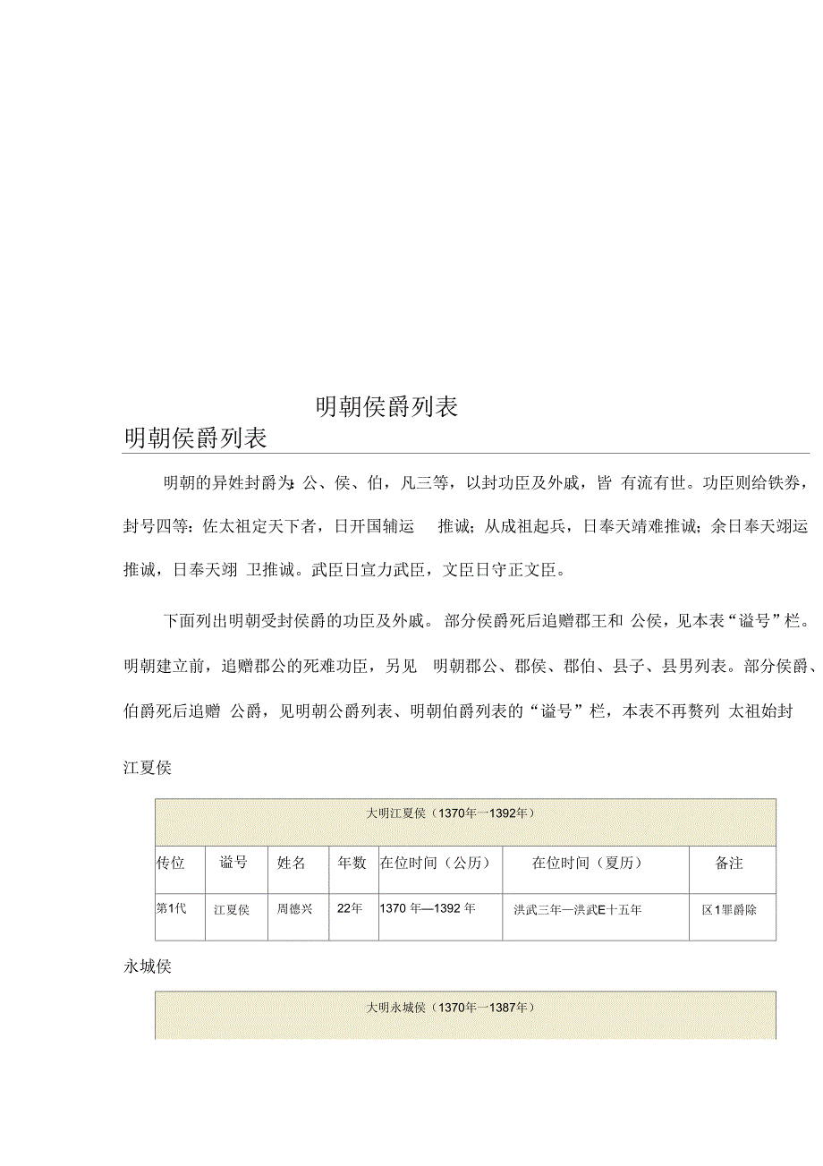 明朝侯爵列表_第1页
