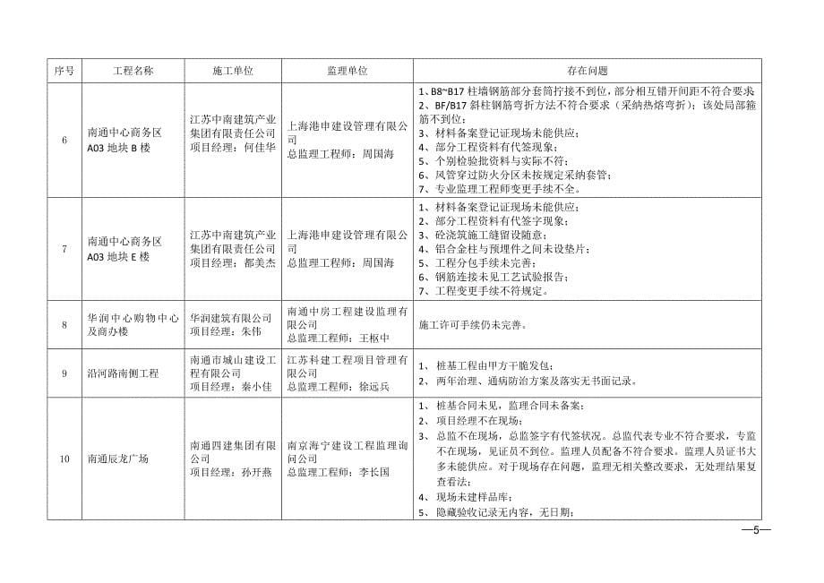 通质监〔2015〕34号2015年三季度飞行检查通报汇编_第5页