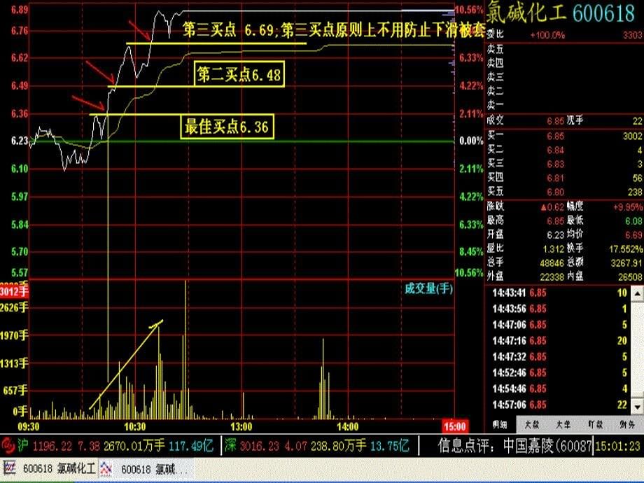 领头羊余热战法_第5页