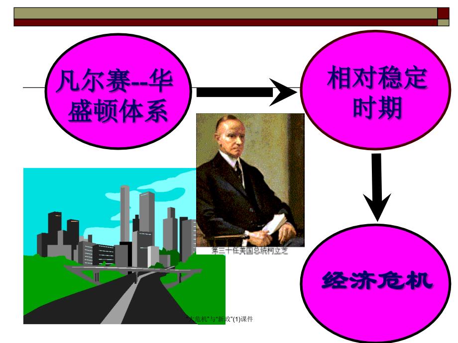 大危机与新政1课件_第4页