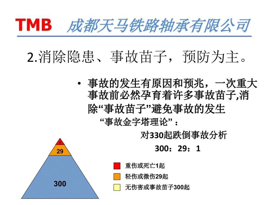 安全环保知识培训资料.ppt_第5页