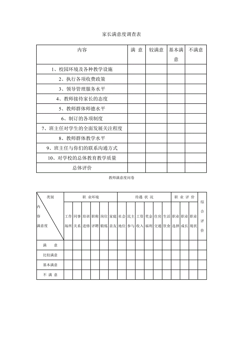 家长满意度调查表_第1页