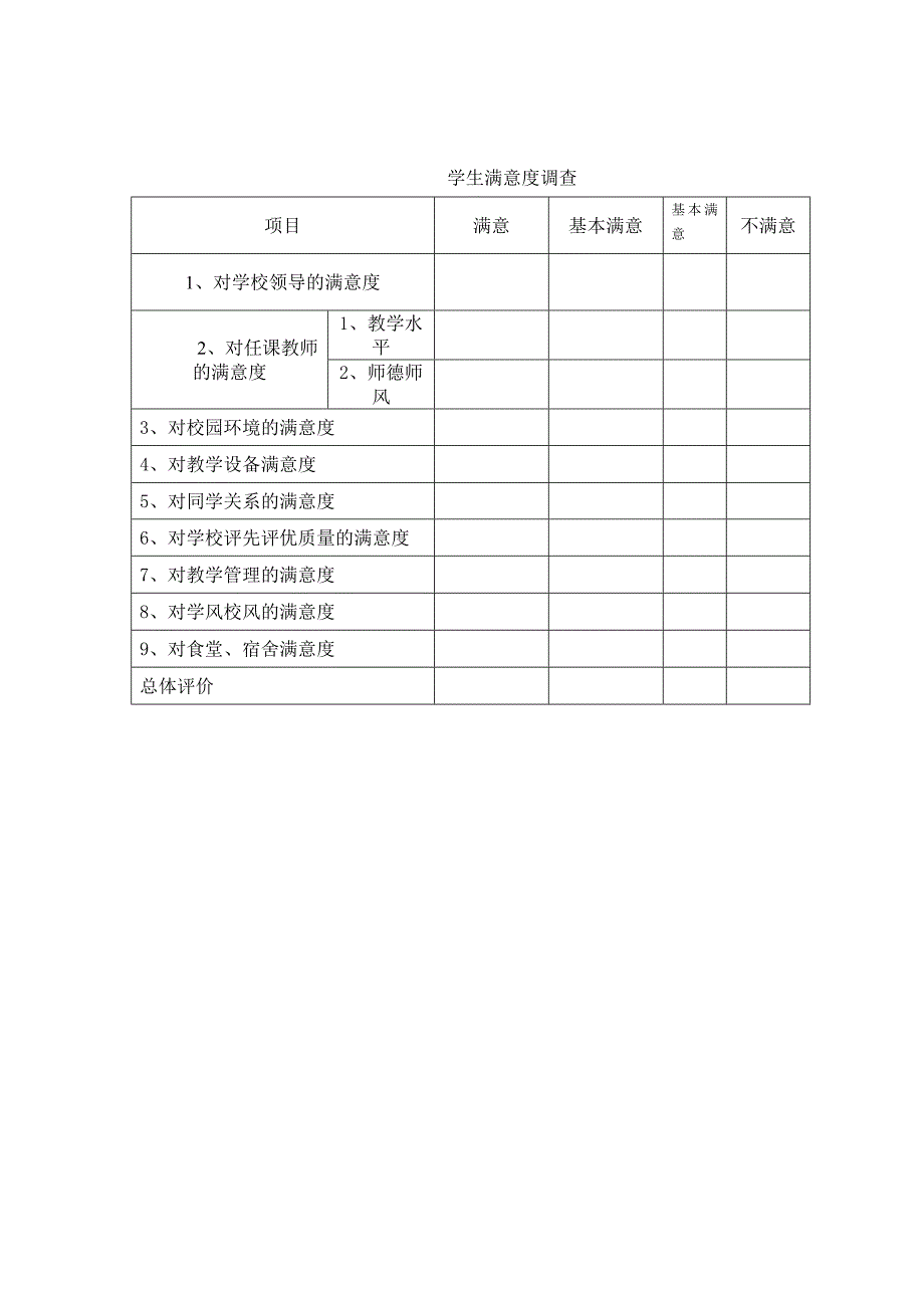 家长满意度调查表_第2页