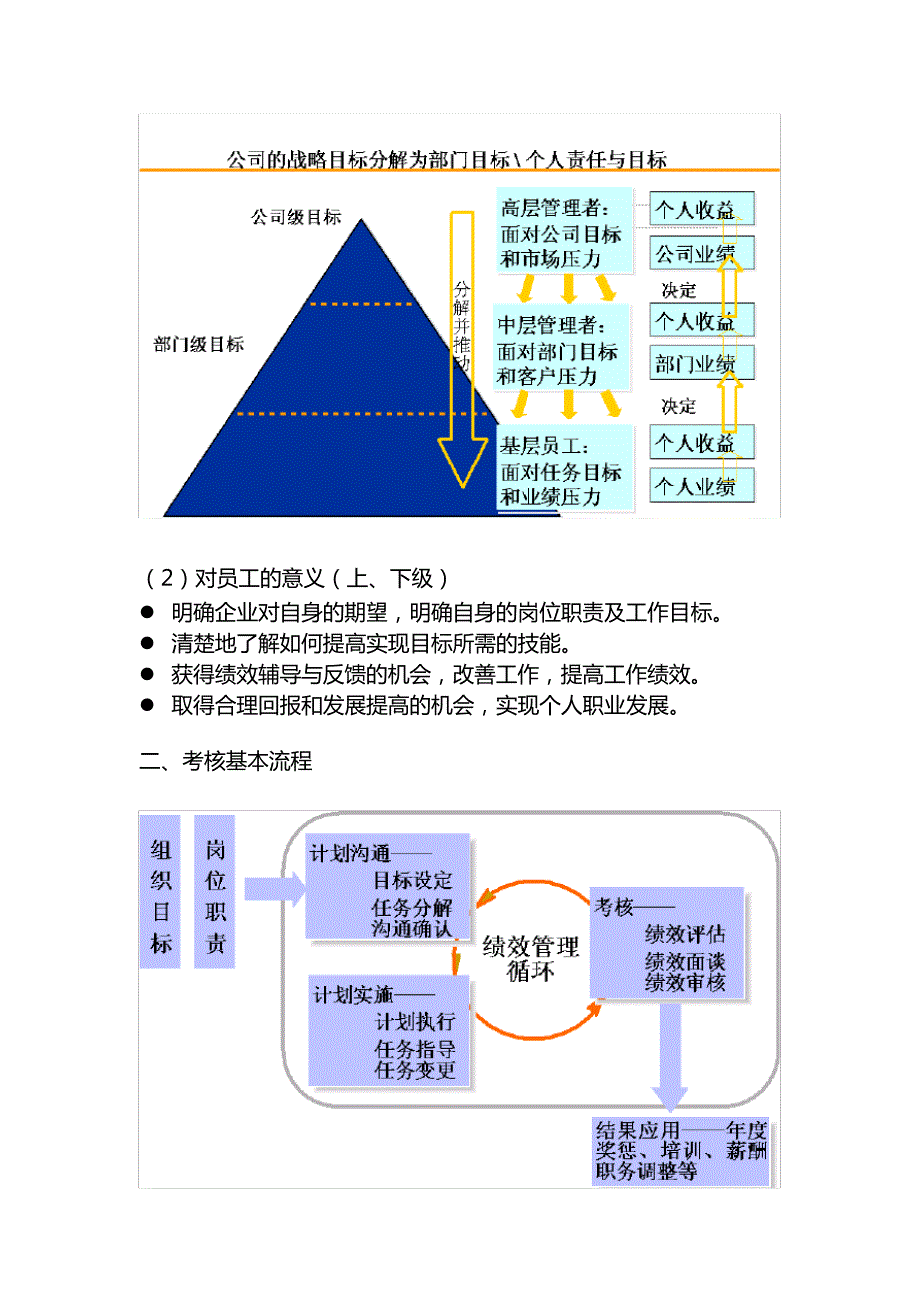 如何进行有效的绩效管理_第2页