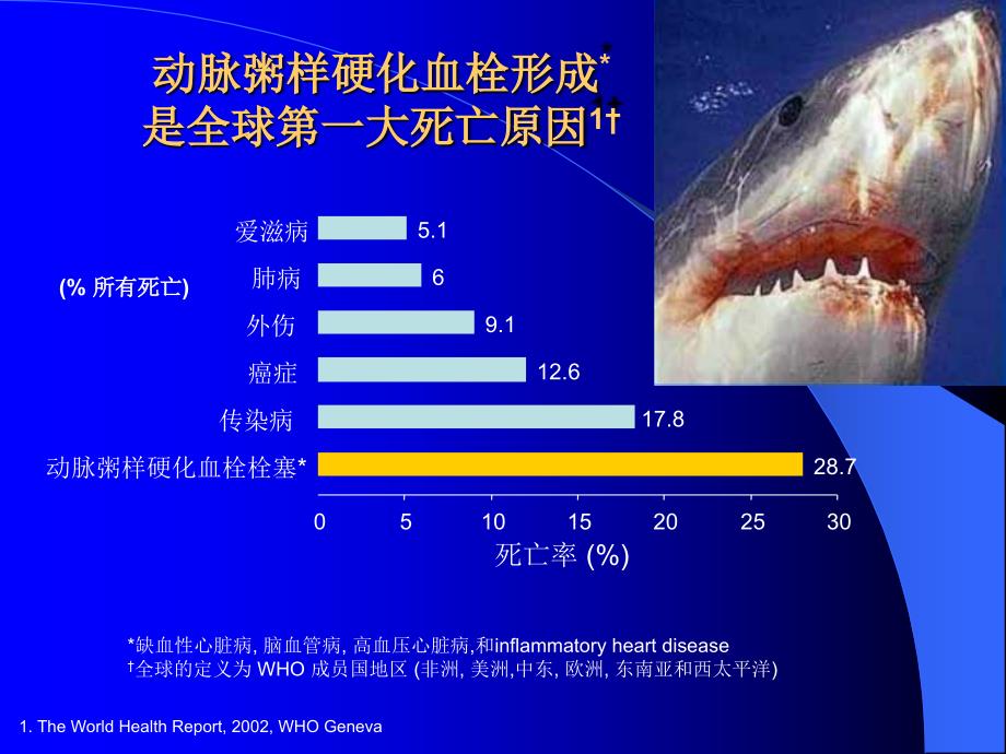 医学专题：急性冠脉综合征诊治进展_第2页