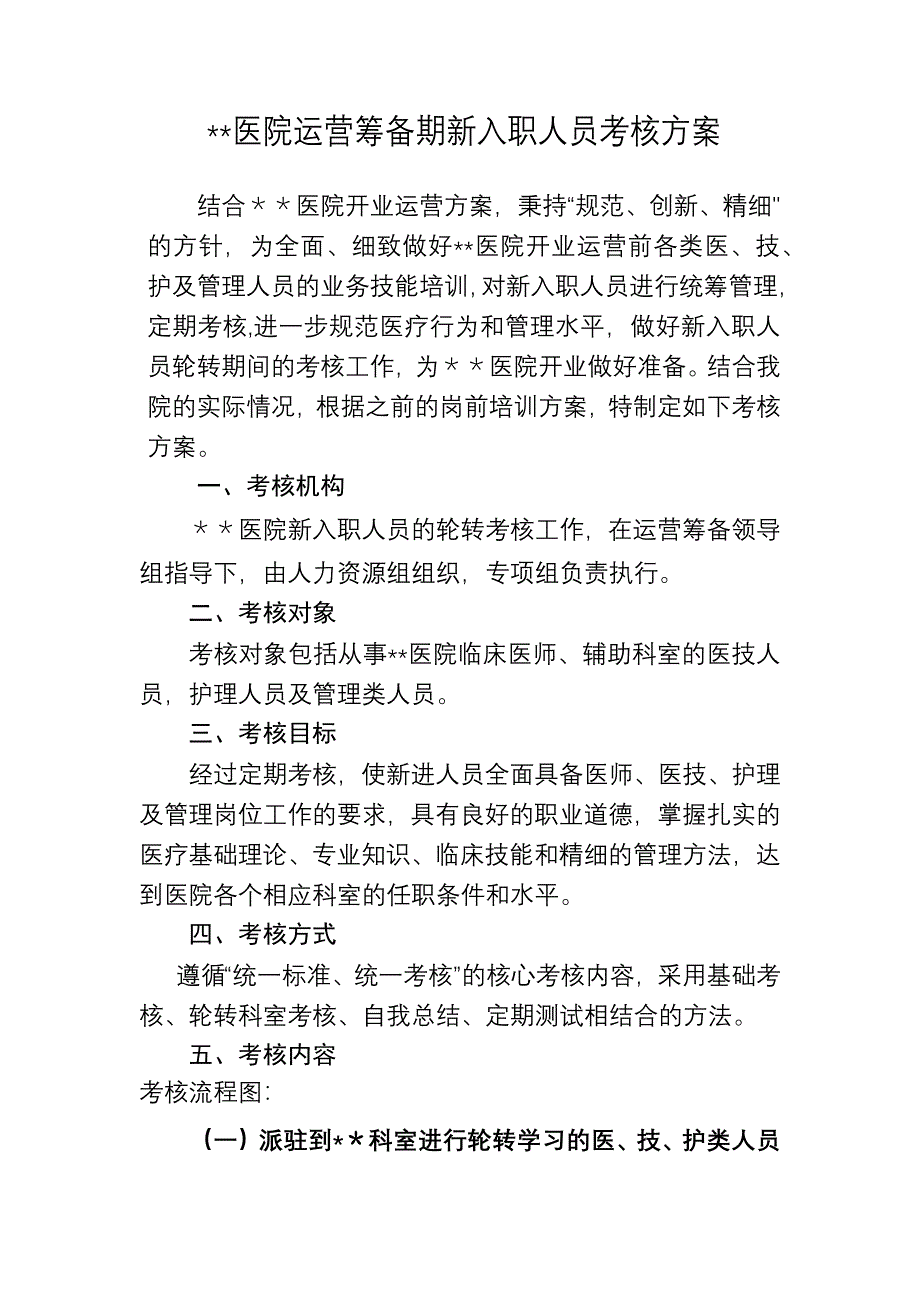 医院筹备期新入职人员考核方案_第1页