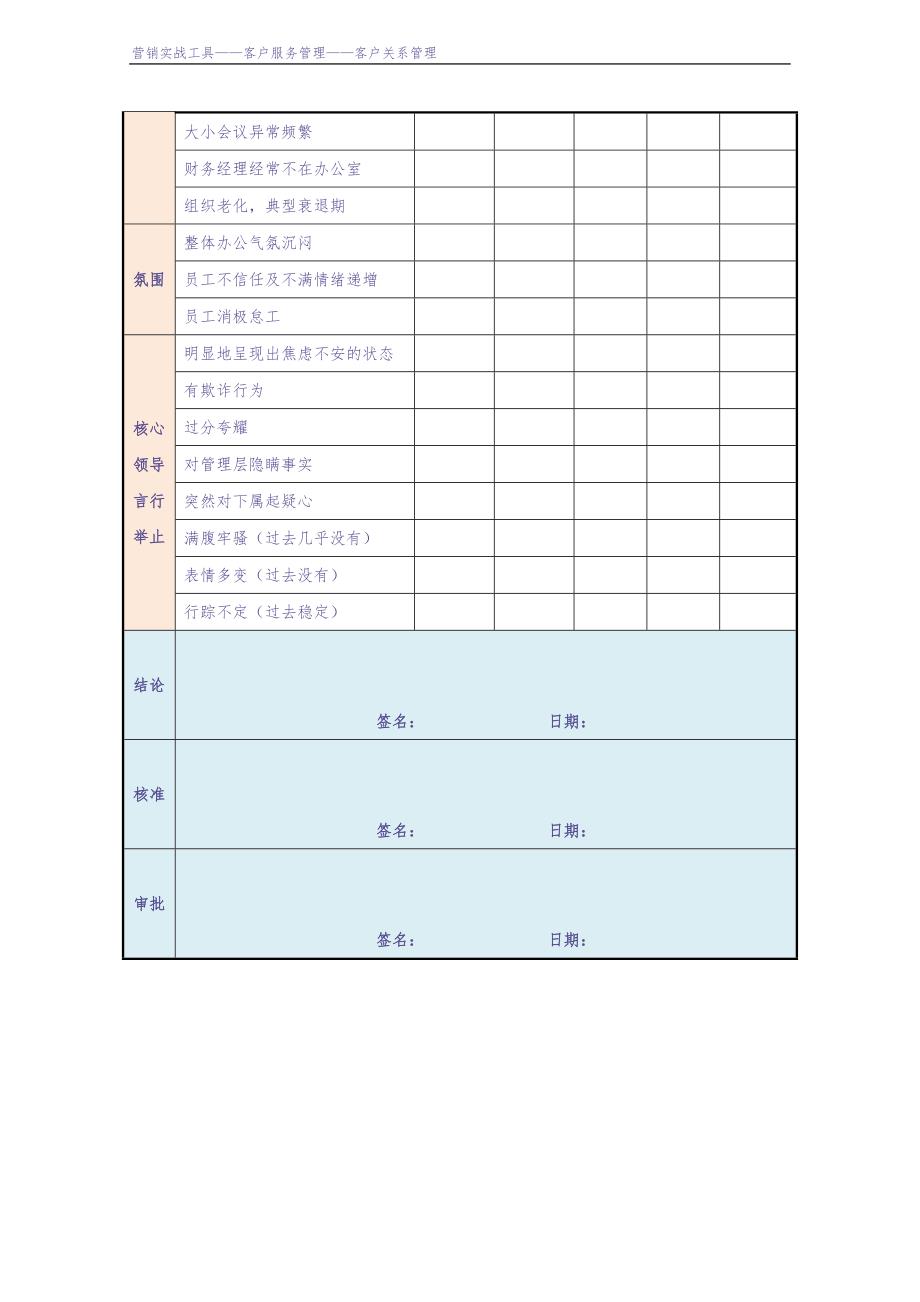 客户信用危机预测表（天选打工人）.docx_第3页