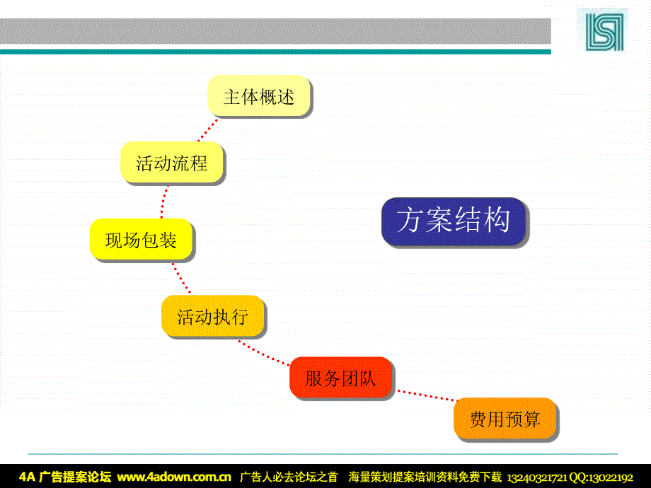 海悦山庄酒店开业庆典方案课件_第2页