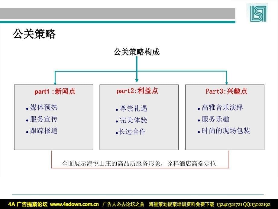 海悦山庄酒店开业庆典方案课件_第5页